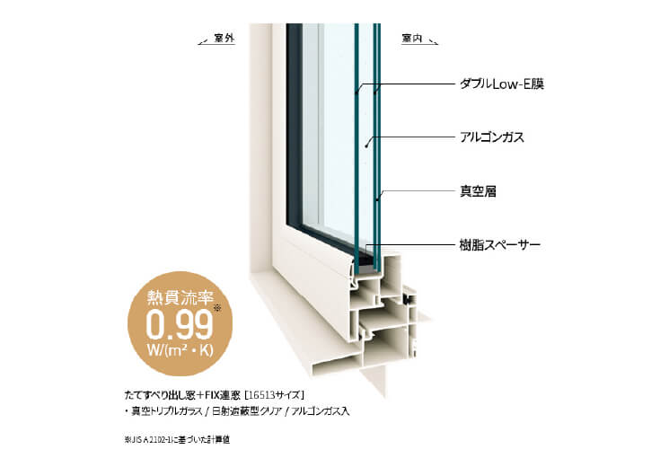 高性能サッシ