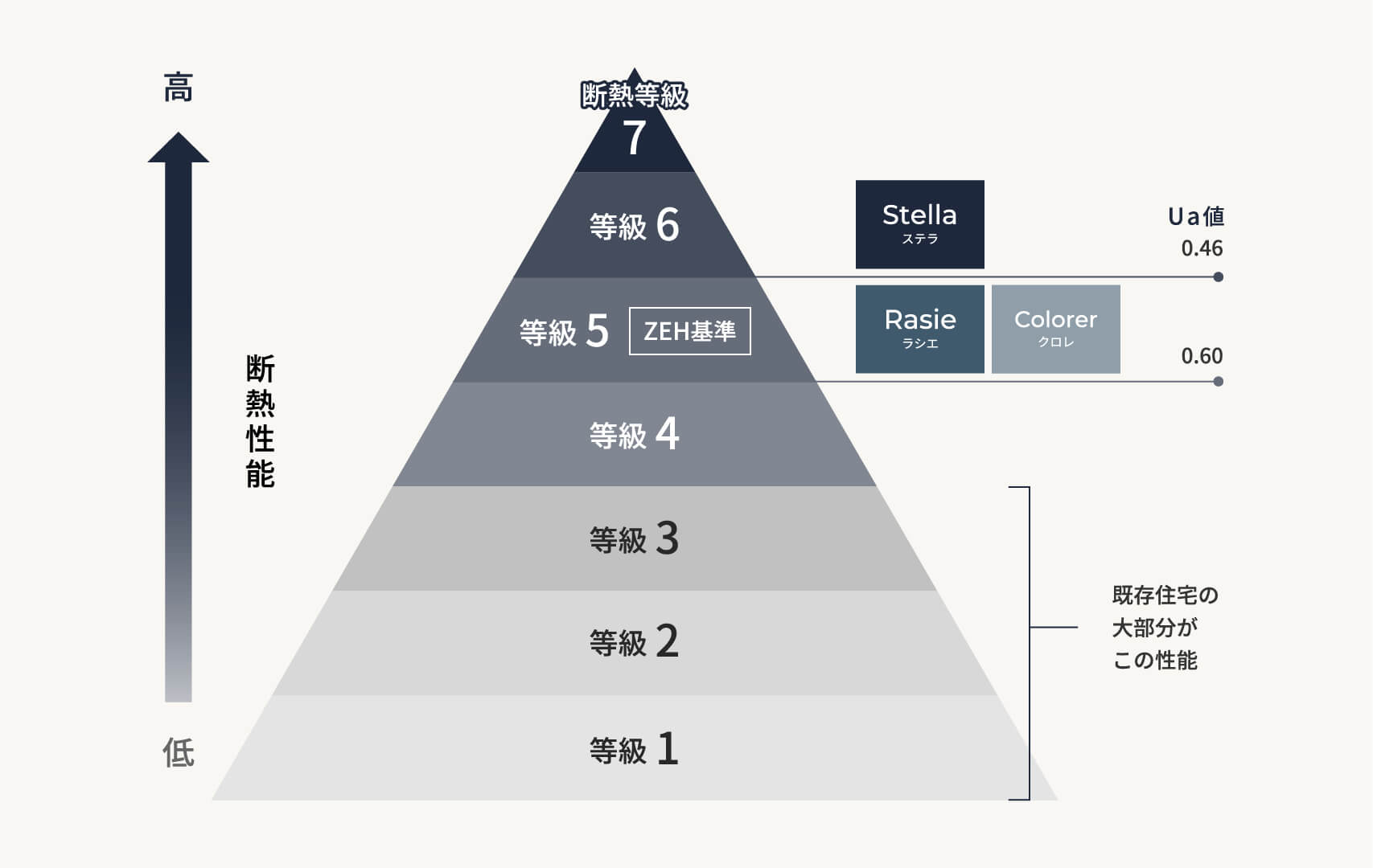 断熱等級性能図