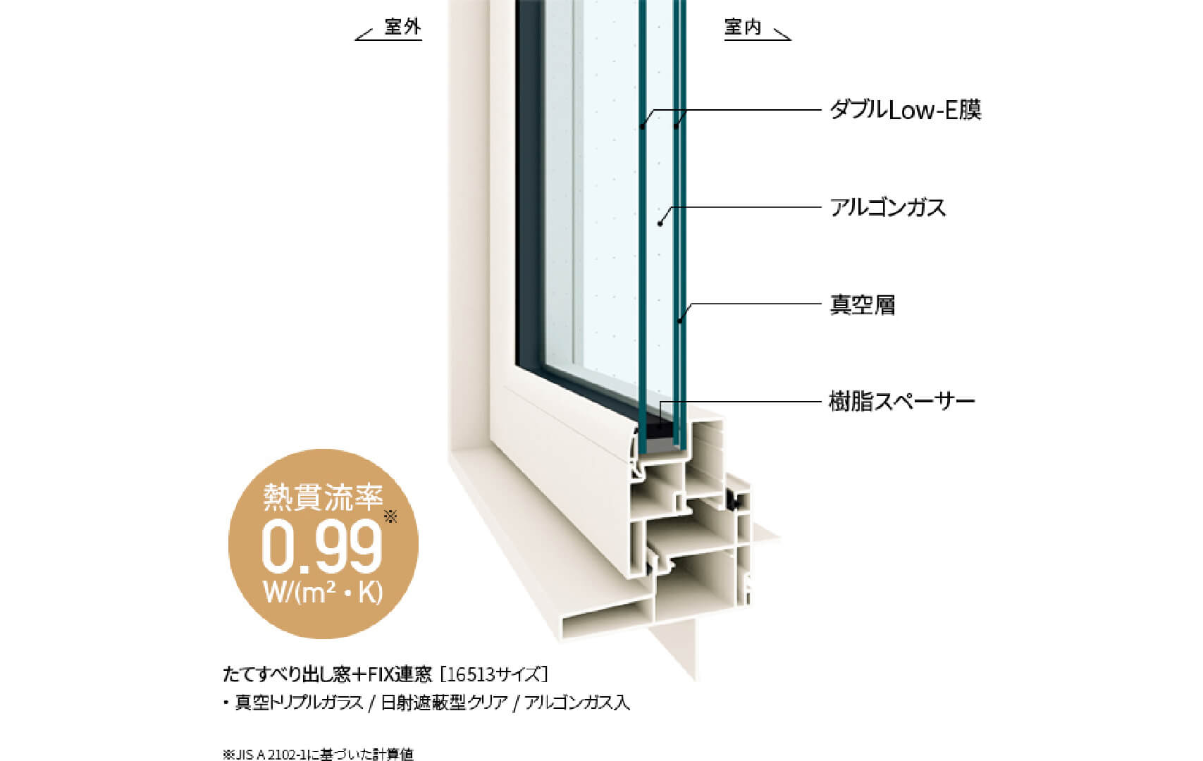 トリプルガラス＋樹脂サッシ