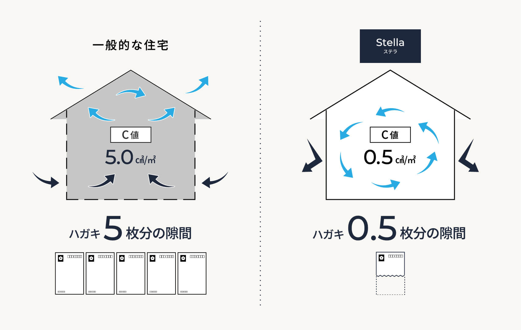 気密性能イメージ図