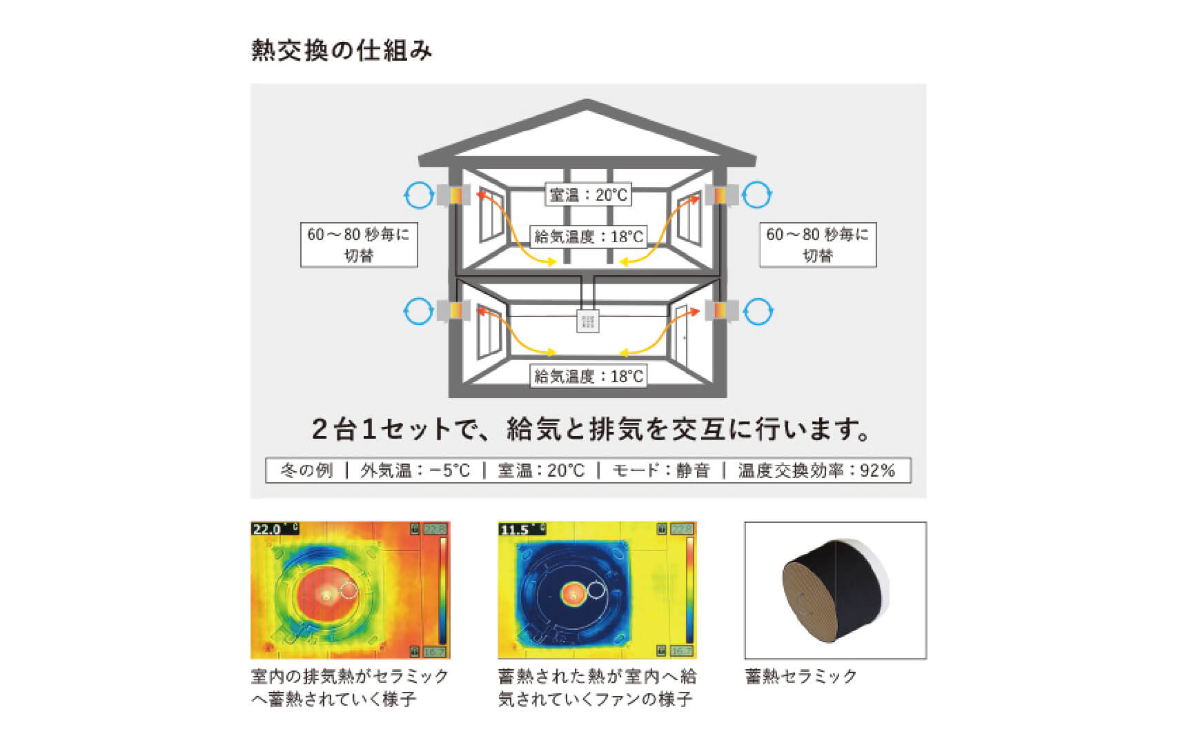 24時間全熱交換型換気システム